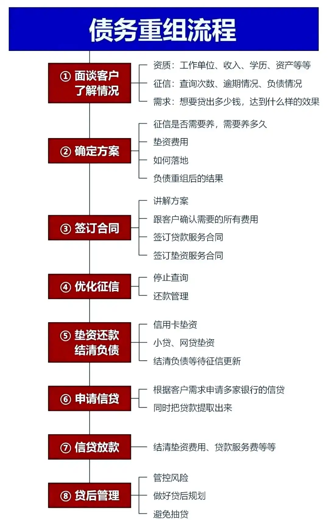 在建德，中小企业也可以债务重组吗？